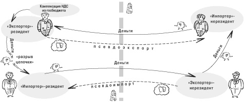 клюев